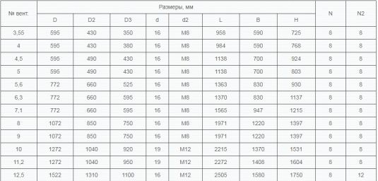 Габаритные размеры